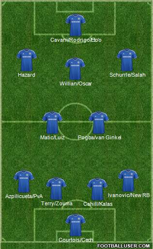 Chelsea Formation 2014