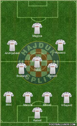 HNK Hajduk Formation 2014