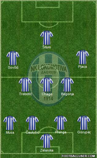 NK Lokomotiva Formation 2014