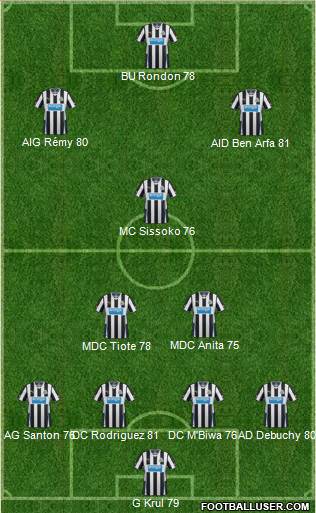 Newcastle United Formation 2014