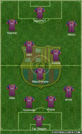 F.C. Barcelona Formation 2014
