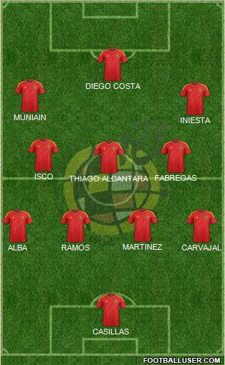 Spain Formation 2014