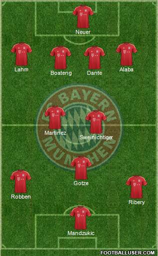 FC Bayern München Formation 2014