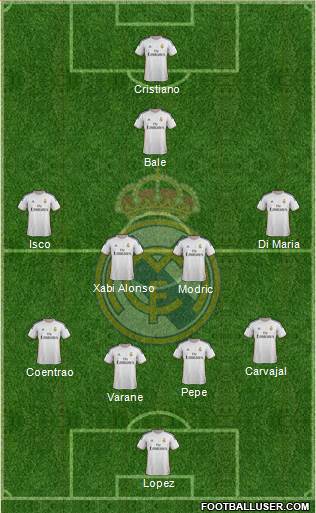 Real Madrid C.F. Formation 2014