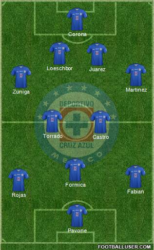 Club Deportivo Cruz Azul Formation 2014