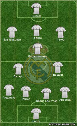 Real Madrid C.F. Formation 2014