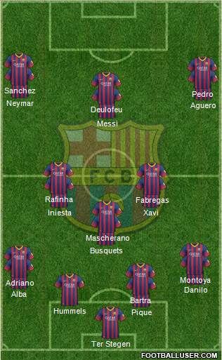 F.C. Barcelona Formation 2014