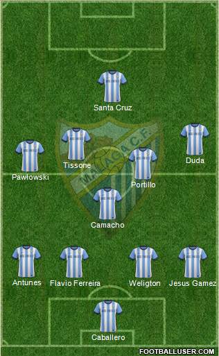 Málaga C.F., S.A.D. Formation 2014