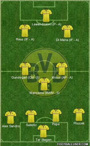Borussia Dortmund Formation 2014