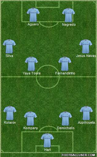 Manchester City Formation 2014