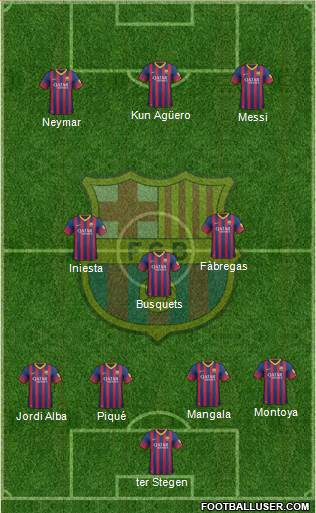 F.C. Barcelona Formation 2014