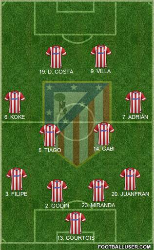 C. Atlético Madrid S.A.D. Formation 2014