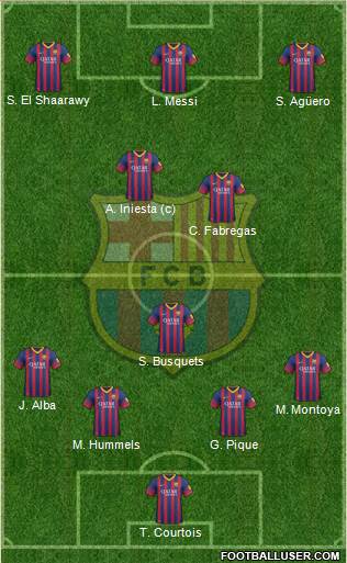 F.C. Barcelona Formation 2014