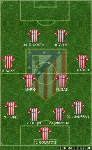C. Atlético Madrid S.A.D. Formation 2014