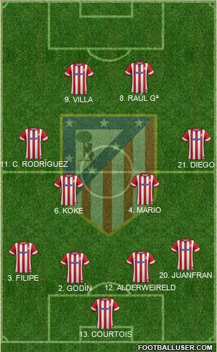 C. Atlético Madrid S.A.D. Formation 2014