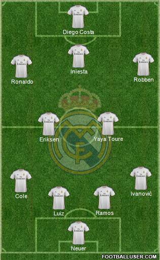 Real Madrid C.F. Formation 2014