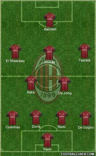 A.C. Milan Formation 2014