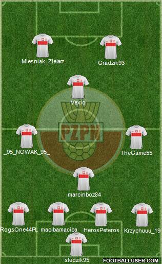 Poland Formation 2014