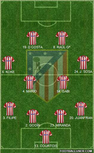 C. Atlético Madrid S.A.D. Formation 2014