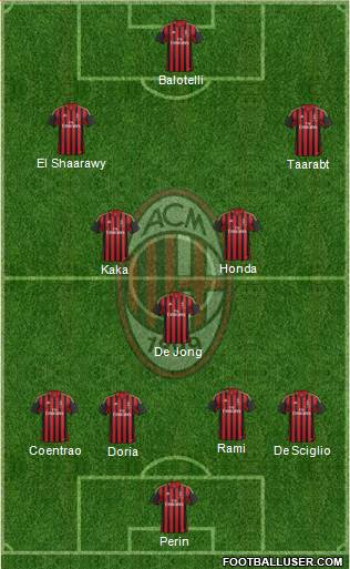 A.C. Milan Formation 2014