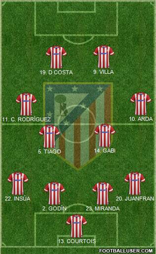 C. Atlético Madrid S.A.D. Formation 2014