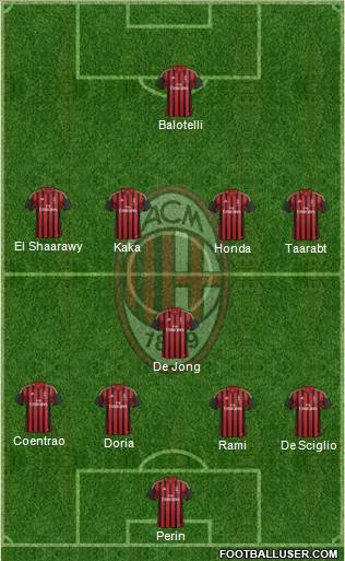 A.C. Milan Formation 2014