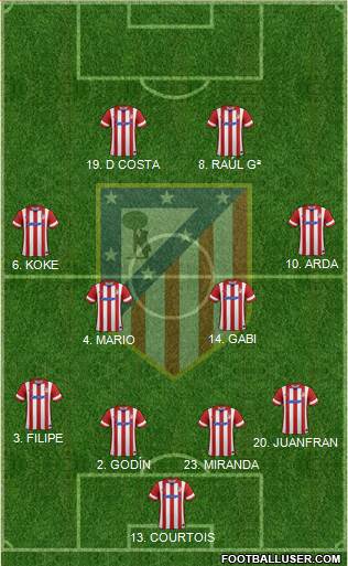 C. Atlético Madrid S.A.D. Formation 2014