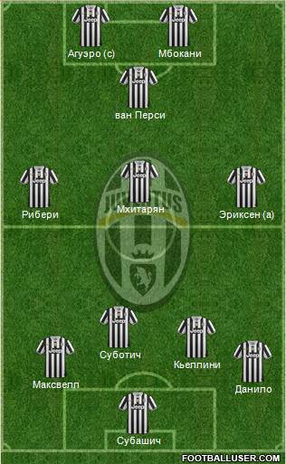 Juventus Formation 2014