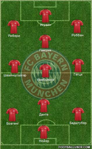 FC Bayern München Formation 2014