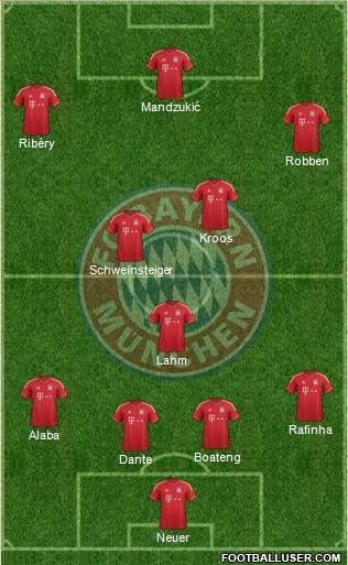 FC Bayern München Formation 2014