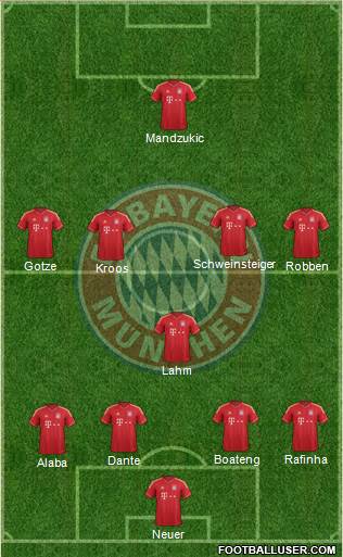 FC Bayern München Formation 2014