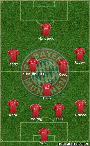 FC Bayern München Formation 2014