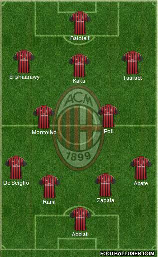 A.C. Milan Formation 2014