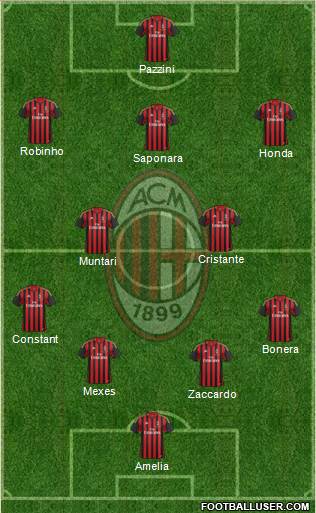 A.C. Milan Formation 2014