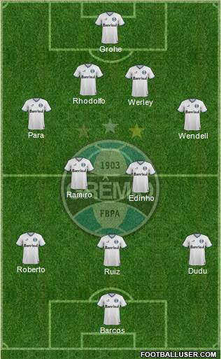 Grêmio FBPA Formation 2014