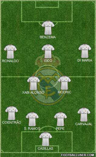 Real Madrid C.F. Formation 2014