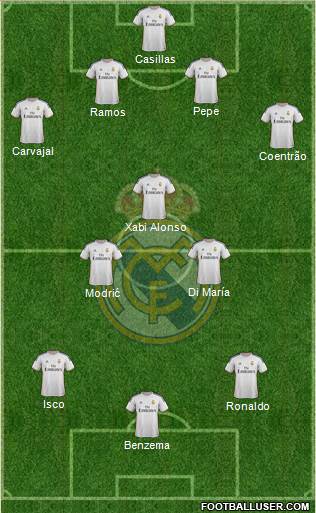 Real Madrid C.F. Formation 2014