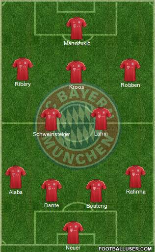 FC Bayern München Formation 2014