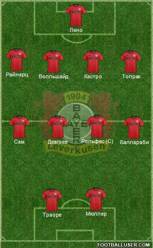 Bayer 04 Leverkusen Formation 2014