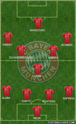 FC Bayern München Formation 2014