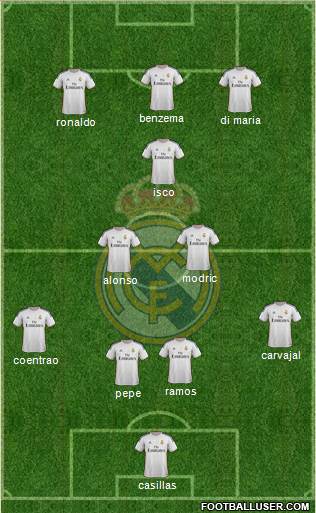 Real Madrid C.F. Formation 2014