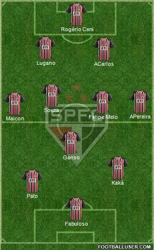 São Paulo FC Formation 2014