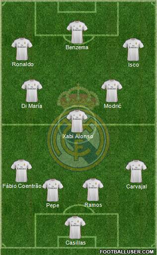 Real Madrid C.F. Formation 2014