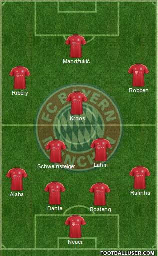 FC Bayern München Formation 2014