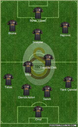 Galatasaray SK Formation 2014