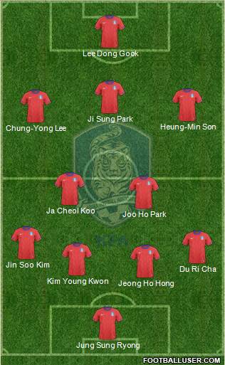 South Korea Formation 2014