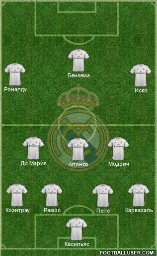 Real Madrid C.F. Formation 2014