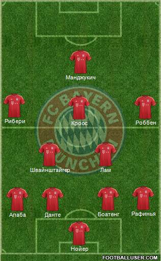 FC Bayern München Formation 2014