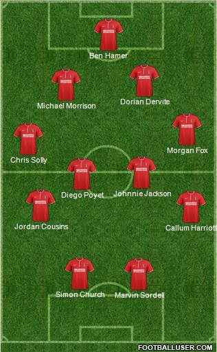 Charlton Athletic Formation 2014