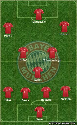 FC Bayern München Formation 2014